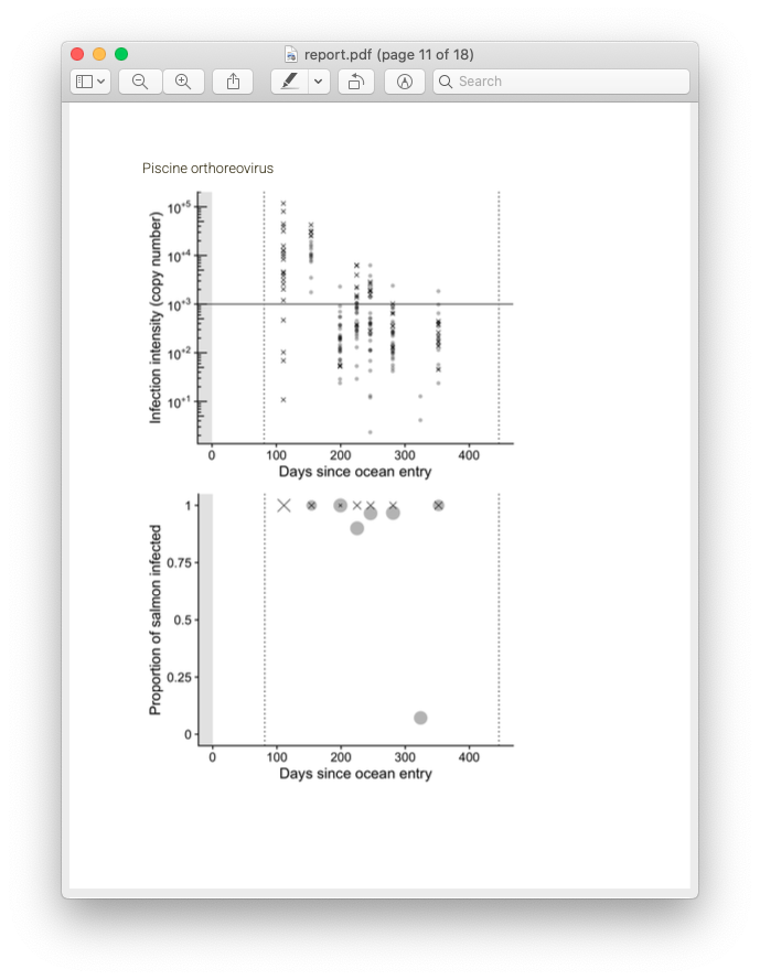 Screenshot of the report produced with the downloaded fish data.